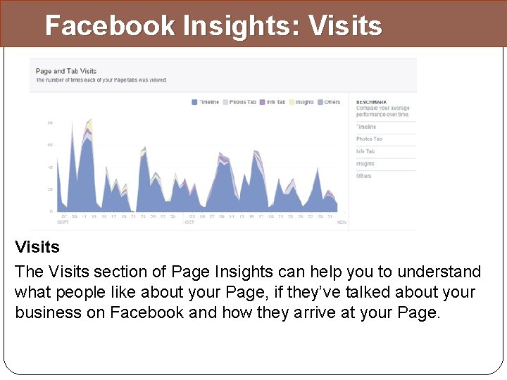 Facebook Insights: Visits The Visits section of Page Insights can help you to understand
