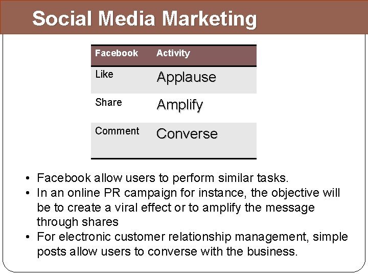 Social Media Marketing Facebook Activity Like Applause Share Amplify Comment Converse • Facebook allow