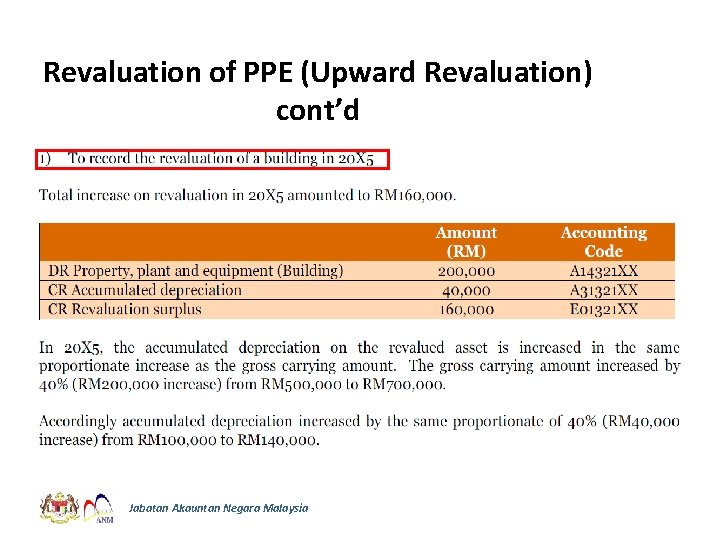 Revaluation of PPE (Upward Revaluation) cont’d Jabatan Akauntan Negara Malaysia 