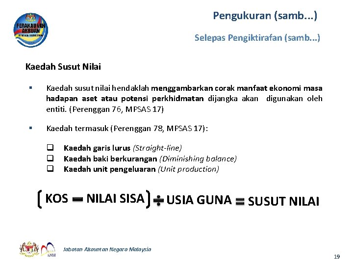 Pengukuran (samb. . . ) Selepas Pengiktirafan (samb. . . ) Kaedah Susut Nilai