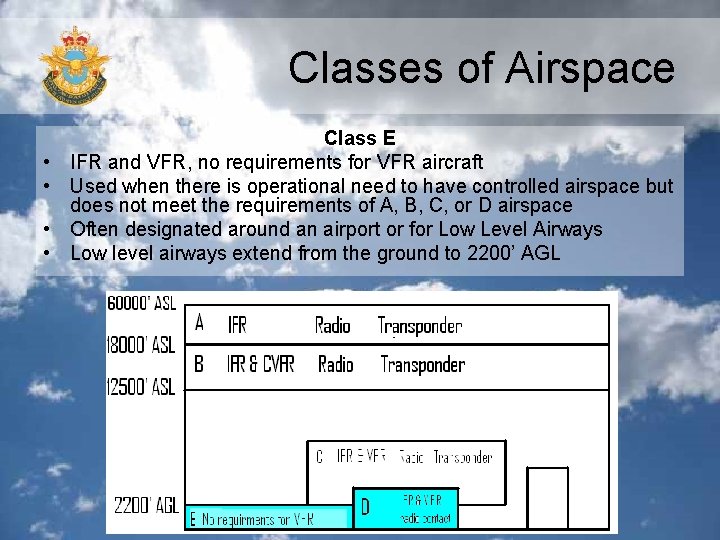 Classes of Airspace • • Class E IFR and VFR, no requirements for VFR