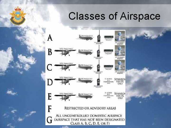 Classes of Airspace  Classes of Airspace
