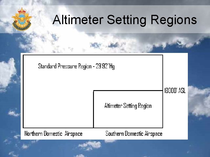 Altimeter Setting Regions 