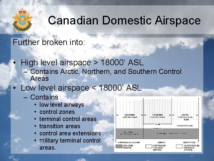 Canadian Domestic Airspace Further broken into: • High level airspace > 18000’ ASL –