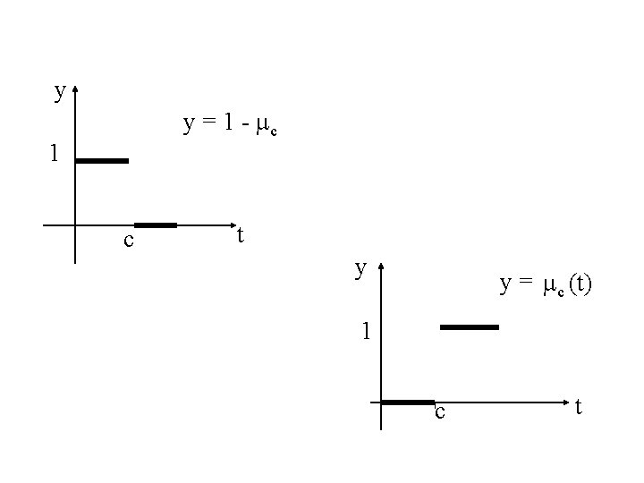 y y = 1 - c 1 c t y y = c (t) y y = 1 - c 1 c t y y = c (t)