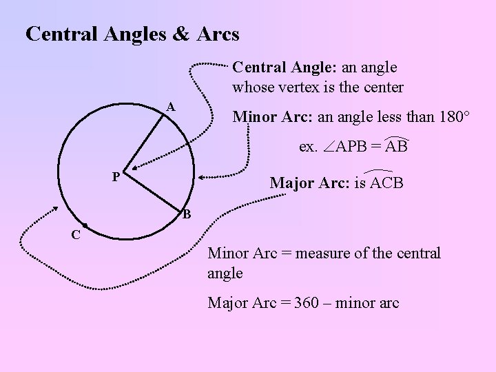 Central Angles & Arcs Central Angle: an angle whose vertex is the center A