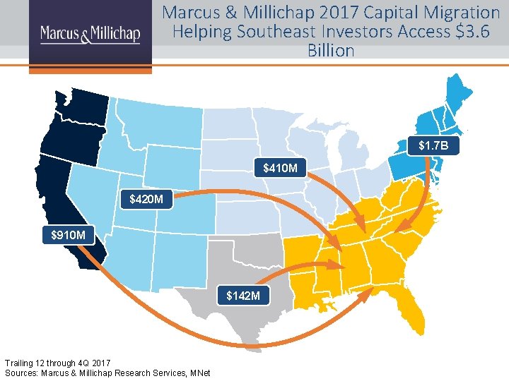 Marcus & Millichap 2017 Capital Migration Helping Southeast Investors Access $3. 6 Billion $1.