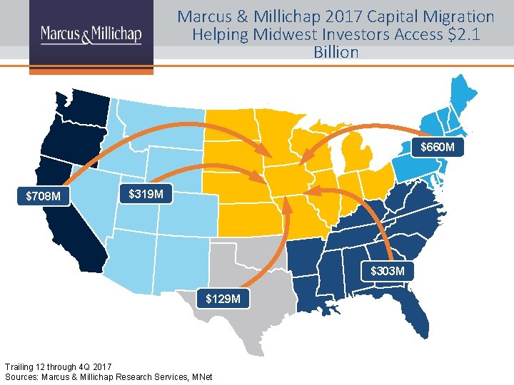 Marcus & Millichap 2017 Capital Migration Helping Midwest Investors Access $2. 1 Billion $660