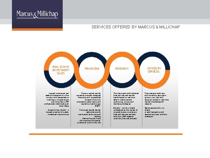 SERVICES OFFERED BY MARCUS & MILLICHAP REAL ESTATE INVESTMENT SALES FINANCING Largest commercial real