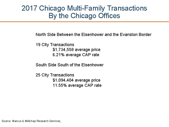 2017 Chicago Multi-Family Transactions By the Chicago Offices North Side Between the Eisenhower and