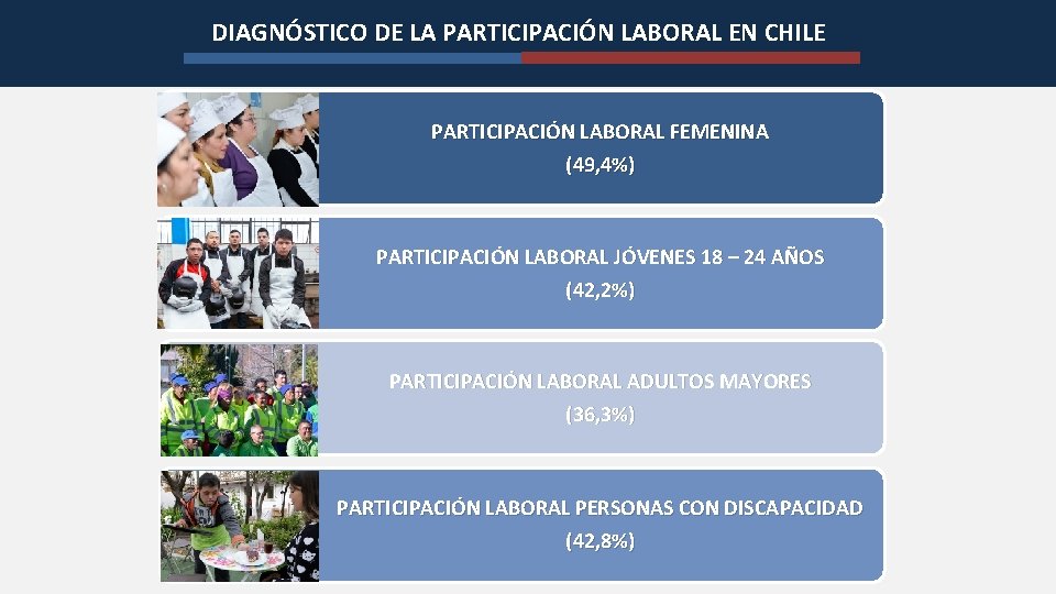 DIAGNÓSTICO DE LA PARTICIPACIÓN LABORAL EN CHILE PARTICIPACIÓN LABORAL FEMENINA (49, 4%) PARTICIPACIÓN LABORAL