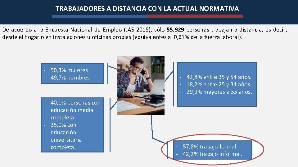 TRABAJADORES A DISTANCIA CON LA ACTUAL NORMATIVA De acuerdo a la Encuesta Nacional de