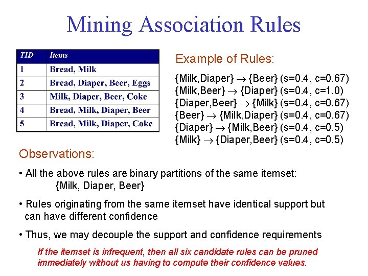 Mining Association Rules Example of Rules: {Milk, Diaper} {Beer} (s=0. 4, c=0. 67) {Milk,