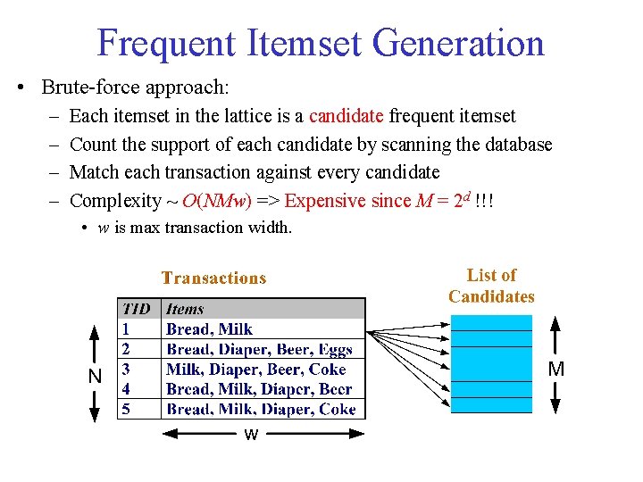 Frequent Itemset Generation • Brute force approach: – – Each itemset in the lattice