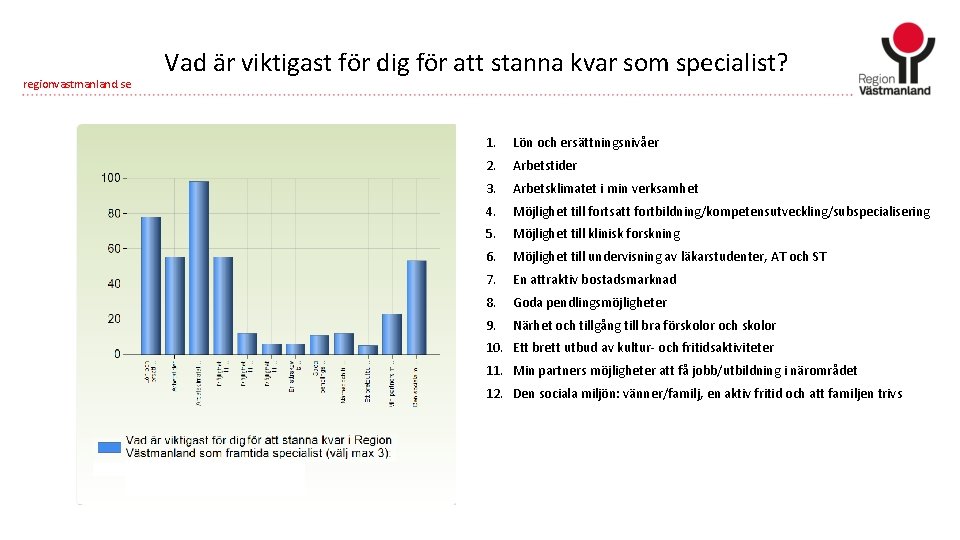 regionvastmanland. se Vad är viktigast för dig för att stanna kvar som specialist? 1.