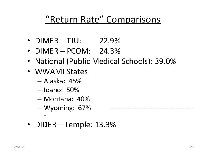 “Return Rate” Comparisons • • DIMER – TJU: 22. 9% DIMER – PCOM: 24.