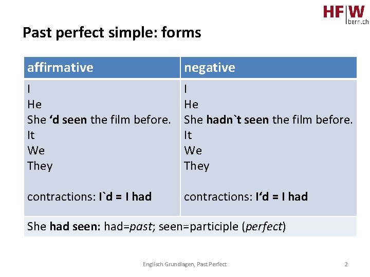 Past perfect simple: forms affirmative negative I He She ‘d seen the film before.