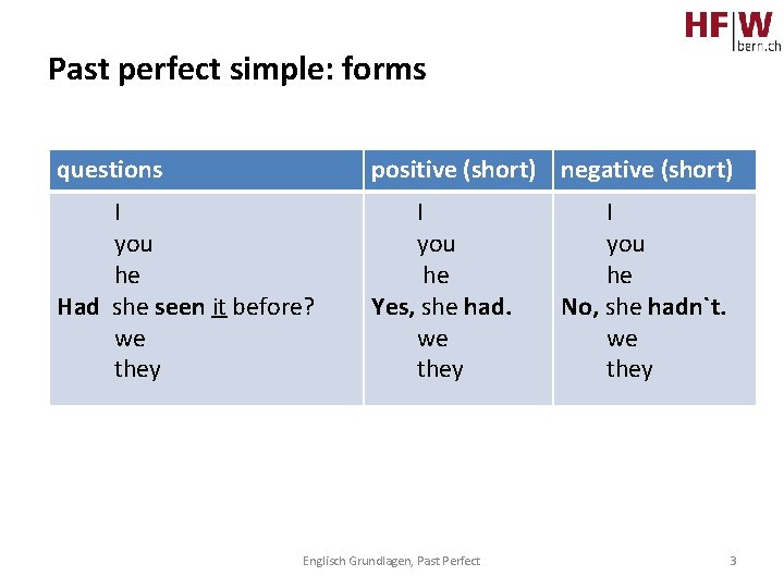 Past perfect simple: forms questions positive (short) negative (short) I you he Had she