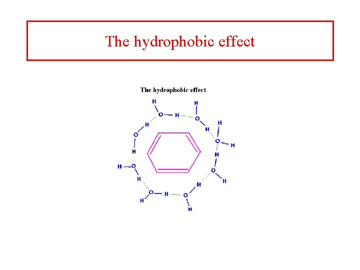 The hydrophobic effect 