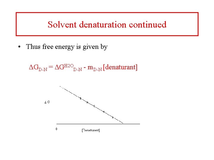 Solvent denaturation continued • Thus free energy is given by ΔGD-N = ΔGH 2