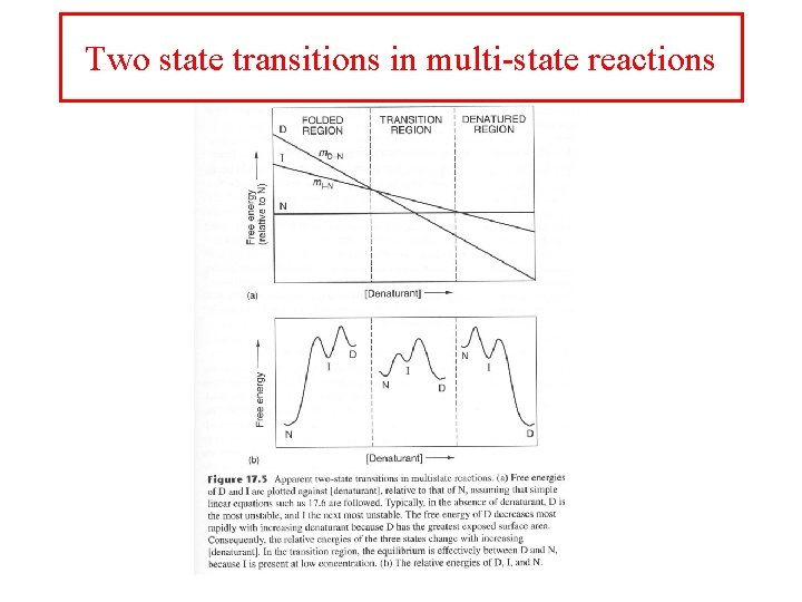 Two state transitions in multi-state reactions 