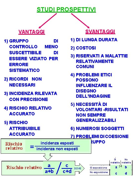 STUDI PROSPETTIVI SVANTAGGI 1) GRUPPO DI CONTROLLO MENO SUSCETTIBILE DI ESSERE VIZIATO PER ERRORE