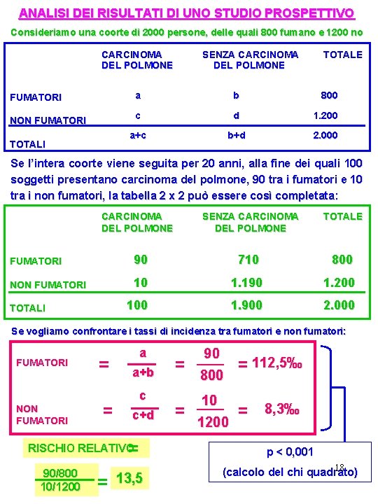 ANALISI DEI RISULTATI DI UNO STUDIO PROSPETTIVO Consideriamo una coorte di 2000 persone, delle