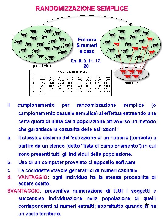 RANDOMIZZAZIONE SEMPLICE Estrarre 5 numeri a caso Es: 5, 8, 11, 17, 20 Il