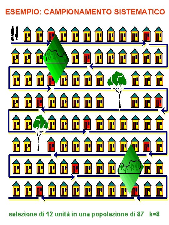 ESEMPIO: CAMPIONAMENTO SISTEMATICO selezione di 12 unità in una popolazione di 87 k=8 