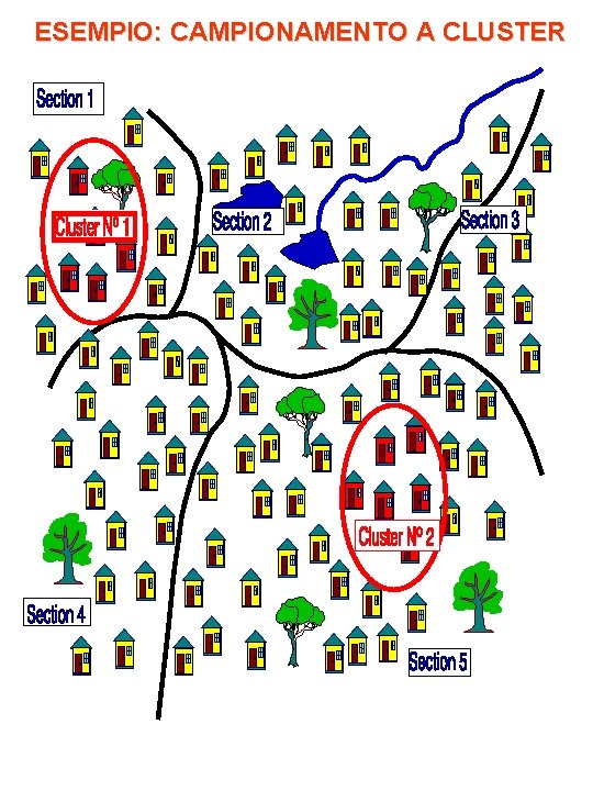 ESEMPIO: CAMPIONAMENTO A CLUSTER 