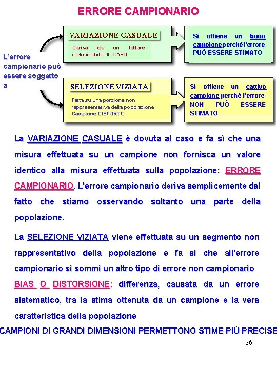 ERRORE CAMPIONARIO L’errore campionario può essere soggetto a Deriva da un fattore ineliminabile: IL