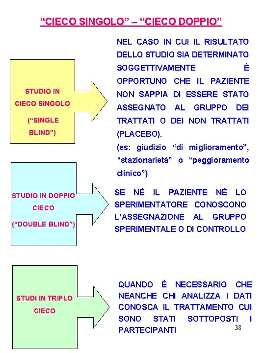 “CIECO SINGOLO” – “CIECO DOPPIO” NEL CASO IN CUI IL RISULTATO DELLO STUDIO SIA