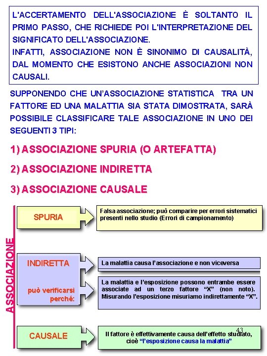 L'ACCERTAMENTO DELL'ASSOCIAZIONE È SOLTANTO IL PRIMO PASSO, CHE RICHIEDE POI L'INTERPRETAZIONE DEL SIGNIFICATO DELL'ASSOCIAZIONE.