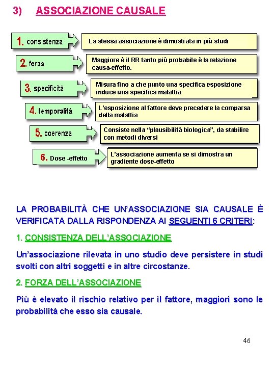 3) ASSOCIAZIONE CAUSALE La stessa associazione è dimostrata in più studi Maggiore è il