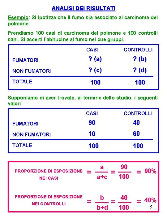 ANALISI DEI RISULTATI Esempio: Si ipotizza che il fumo sia associato al carcinoma del