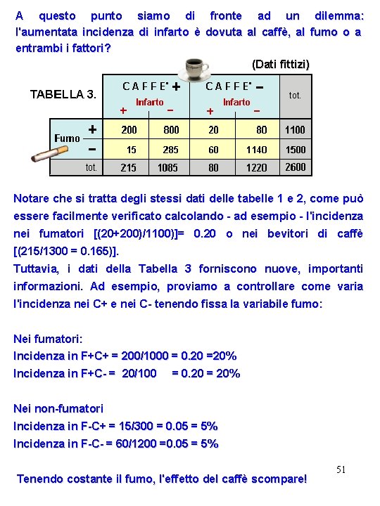 A questo punto siamo di fronte ad un dilemma: l'aumentata incidenza di infarto è