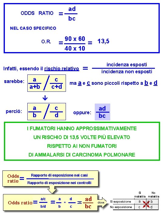 ad ODDS RATIO bc NEL CASO SPECIFICO 90 x 60 13, 5 40 x