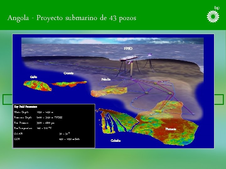 Angola - Proyecto submarino de 43 pozos FPSO Galio Cromio Key Field Parameters Water