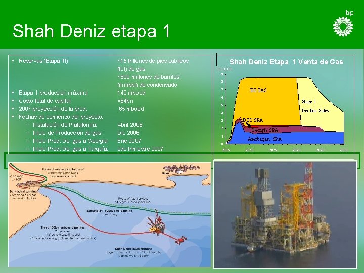 Shah Deniz etapa 1 • Reservas (Etapa 1 l) • • Etapa 1 producción