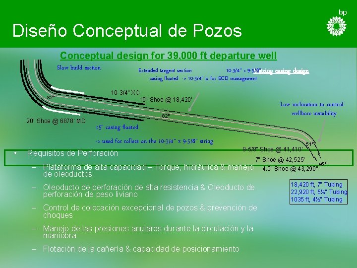 Diseño Conceptual de Pozos Conceptual design for 39, 000 ft departure well Slow build