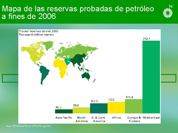 Mapa de las reservas probadas de petróleo a fines de 2006 Source: BP Statistical