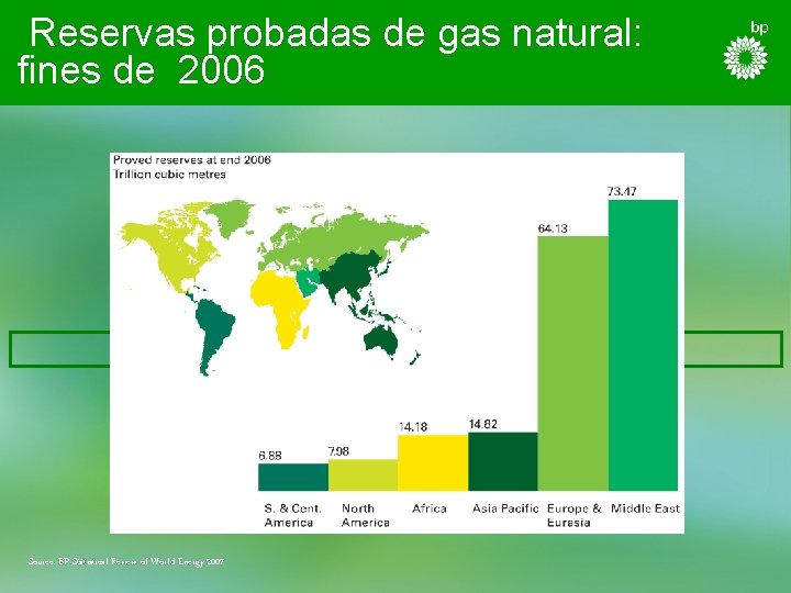 Reservas probadas de gas natural: fines de 2006 Source: BP Statistical Review of World