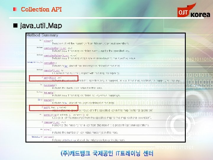 Collection API java. util. Map 
