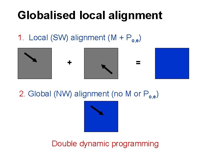 Globalised local alignment 1. Local (SW) alignment (M + Po, e) + = 2.