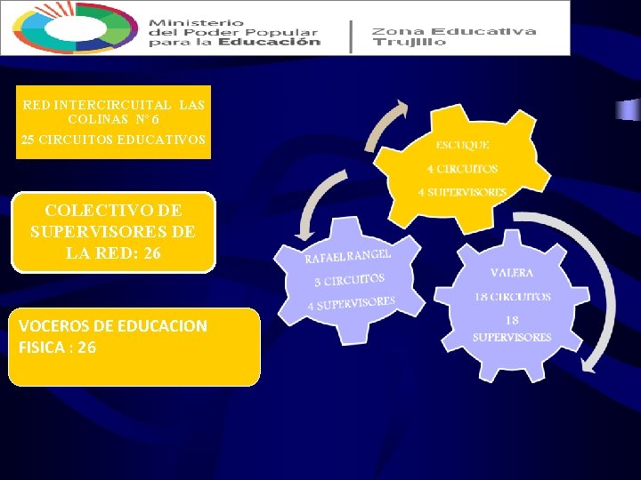 RED INTERCIRCUITAL LAS COLINAS Nº 6 25 CIRCUITOS EDUCATIVOS COLECTIVO DE SUPERVISORES DE LA RED INTERCIRCUITAL LAS COLINAS Nº 6 25 CIRCUITOS EDUCATIVOS COLECTIVO DE SUPERVISORES DE LA