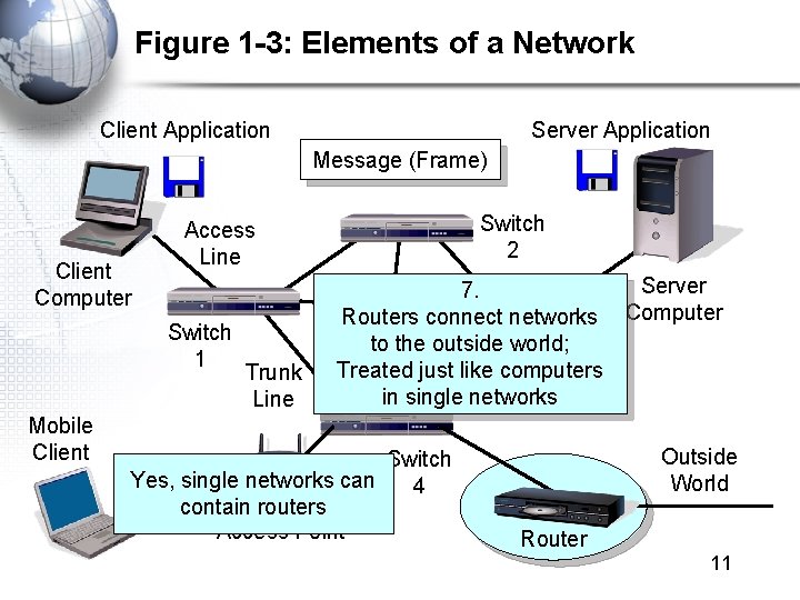 Figure 1 -3: Elements of a Network Client Application Server Application Message (Frame) Client Figure 1 -3: Elements of a Network Client Application Server Application Message (Frame) Client