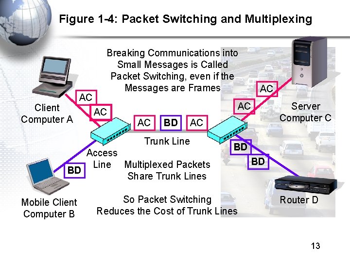 Figure 1 -4: Packet Switching and Multiplexing Client Computer A AC Breaking Communications into Figure 1 -4: Packet Switching and Multiplexing Client Computer A AC Breaking Communications into