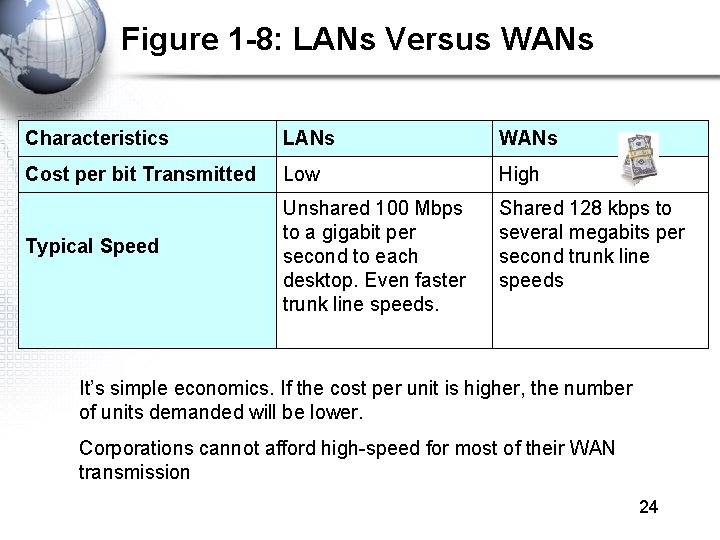 Figure 1 -8: LANs Versus WANs Characteristics LANs WANs Cost per bit Transmitted Low Figure 1 -8: LANs Versus WANs Characteristics LANs WANs Cost per bit Transmitted Low