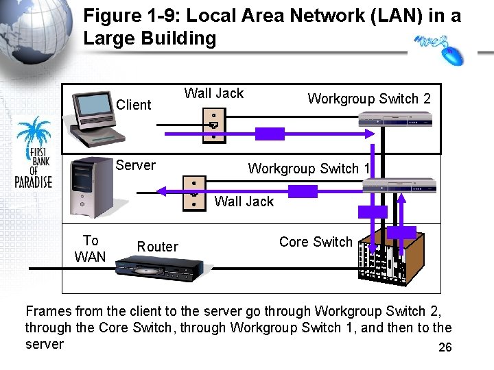 Figure 1 -9: Local Area Network (LAN) in a Large Building Client Server Wall Figure 1 -9: Local Area Network (LAN) in a Large Building Client Server Wall