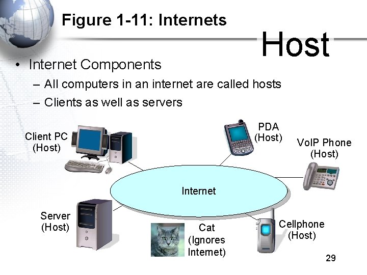 Figure 1 -11: Internets • Internet Components Host – All computers in an internet Figure 1 -11: Internets • Internet Components Host – All computers in an internet